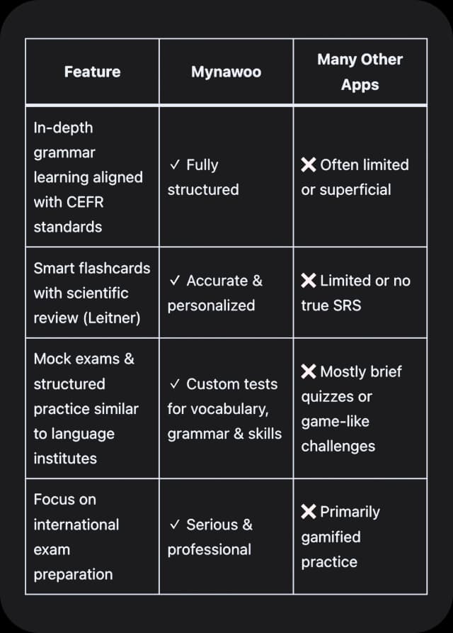 Language learning planning and comparison chart